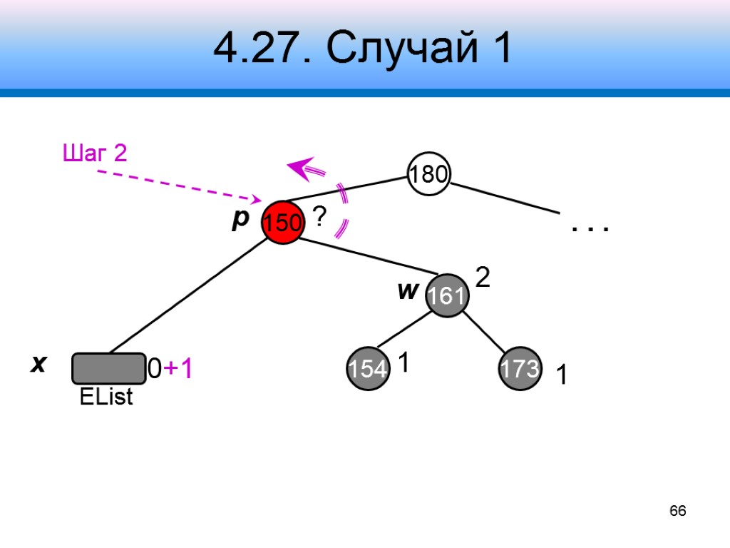 4.27. Случай 1 180 150 161 154 173 2 1 1 0+1 . .